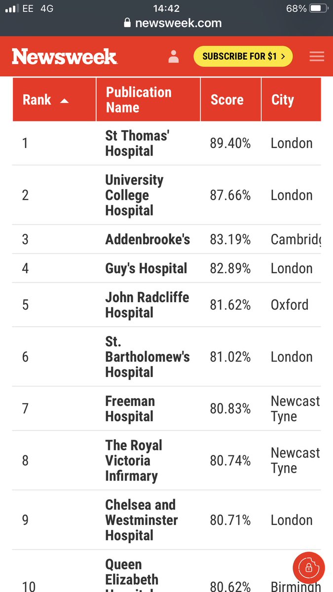 GASMakin's tweet photo. Challenging for European places next season ??@NewcastleHosps @FHPainService @RVIPainTeam 🤔🤷‍♂️😉 https://t.co/Kp7TgsyaMx