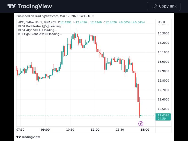 TradingView trade APT 5 minutes