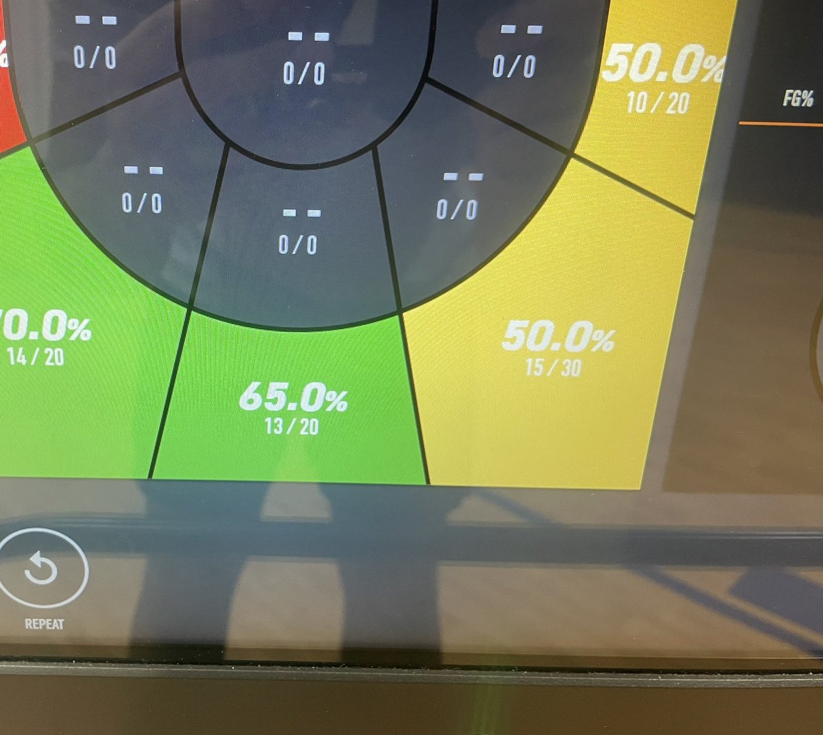 samirsingh1018's tweet photo. 500 shot shooting machine workout today. Shot around 60 percent hope on improving it to around 70 percent. (150 shots are pictured) https://t.co/RSGljdvXmU
