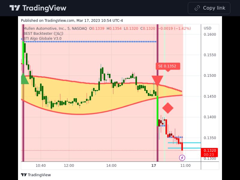 TradingView trade MULN 5 minutes