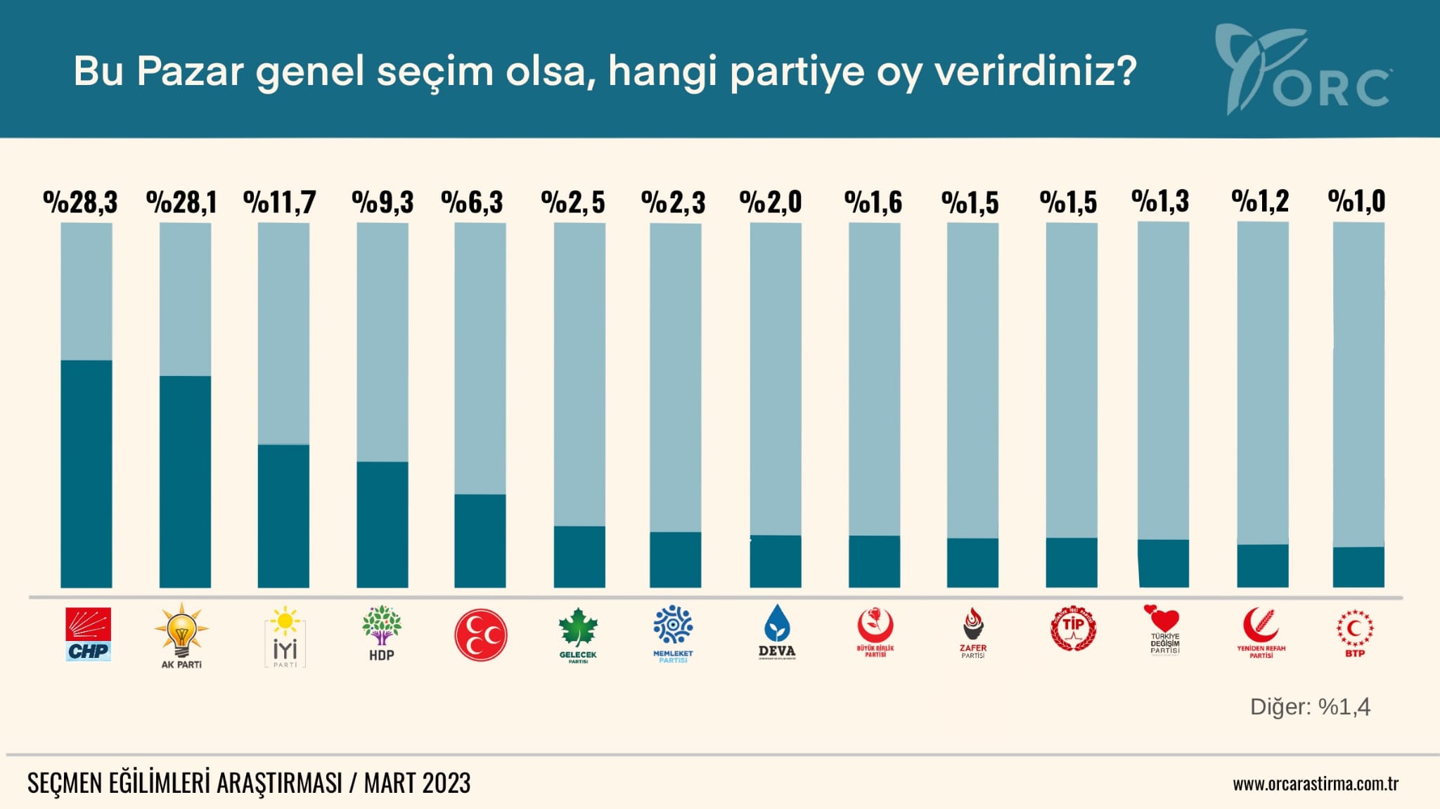 ORC ARAŞTIRMA on Twitter: 