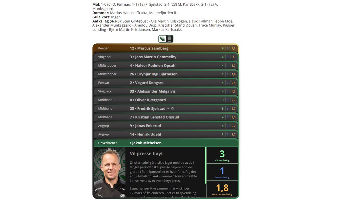 HamarArbeiderbl's tweet image. HA lanserer i dag en helt ny versjon av HA-børsen! Sjekk den ut, gi din karakter og gi gjerne tilbakemelding. h-a.no/helt-ny-ha-bor… #hamkam #2fotball