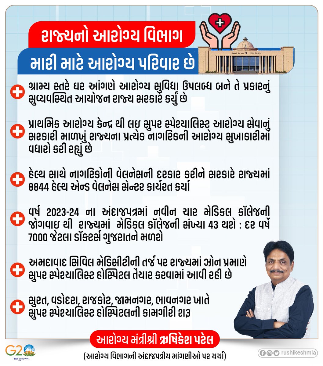 અમૃતકાળમાં અગ્રેસર ગુજરાત..