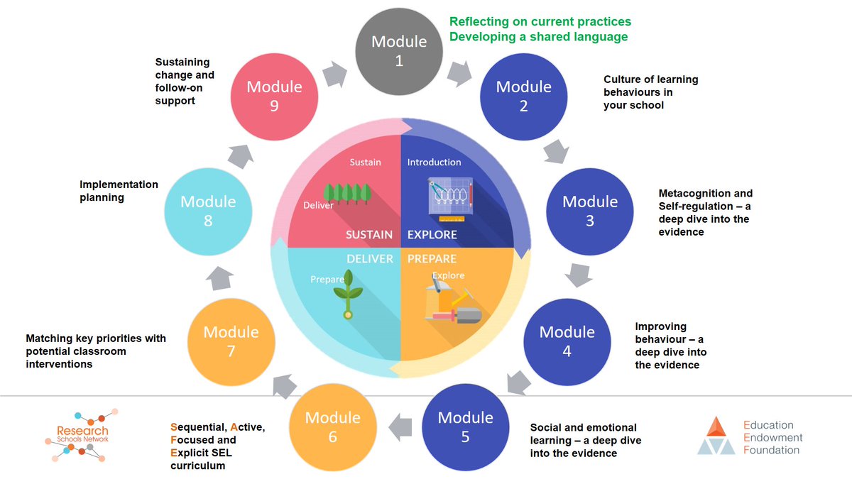 JTStaffsRSch's tweet photo. It was great to meet with our Coventry 'Learning Behaviours' partnership steering group this afternoon.

It was lovely to get such positive feedback at the end of the learning modules.

We are now planning for the next stage of the partnership where we deliver follow on support. https://t.co/CsMoJBfUBN