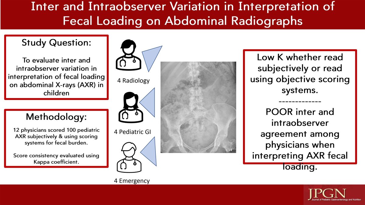 JPGN (@jpgnonline) on Twitter photo How often do you use X-rays to diagnose constipation?   This study shows that reliability and reproducibility of abdominal X-rays for diagnosis and grading of constipation is poor to fair only.
#CME
bit.ly/3J2Wpgc How often do you use X-rays to diagnose constipation?   This study shows that reliability and reproducibility of abdominal X-rays for diagnosis and grading of constipation is poor to fair only.
#CME
bit.ly/3J2Wpgc