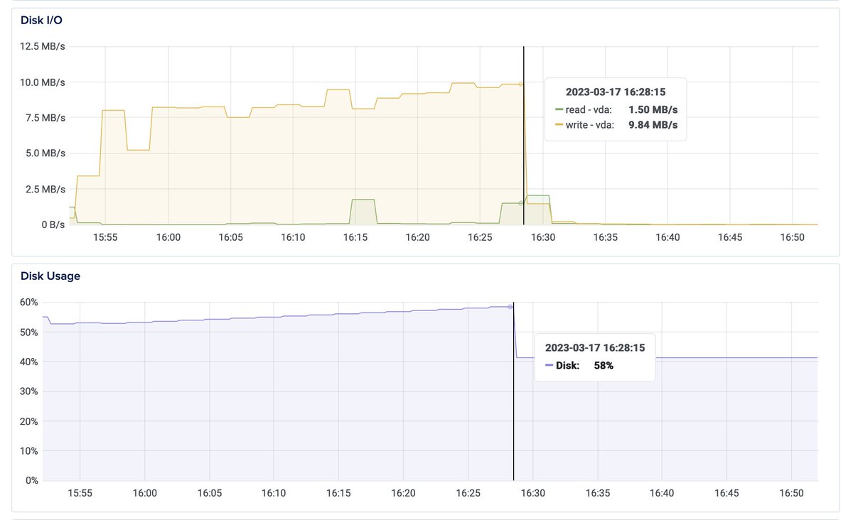 sithembiso_k's tweet photo. That was trending in the wrong direction. Looks like my Friday deployment worked. Time to enjoy the long weekend 🤞🤞🤞🤞
#developers #deployonfriday https://t.co/LCrGdko22F