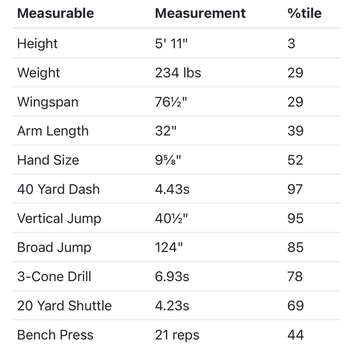 famecut's tweet photo. Devin Bush is a FREAK! He's lost a step after a major injury but he can get back on track. Let’s get it @_Dbush11 #Seahawks https://t.co/Tm3aS3pAQy