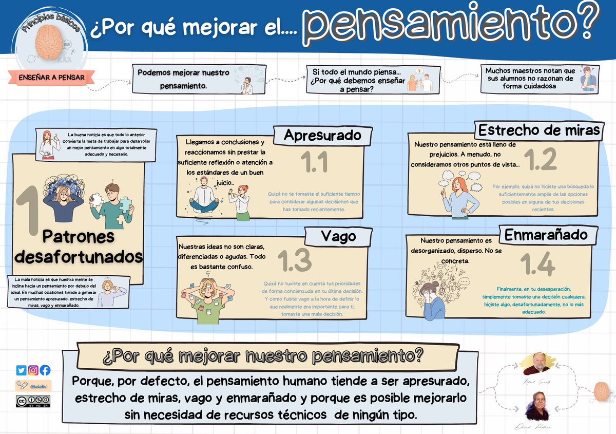 tolobv's tweet photo. Primera entrega de “Principios Básicos para enseñar a pensar” de los maestros #DavidPerkins y #RobertSwartz en forma de Infografías. #claustrovirtual #culturadelpensamiento #evaluaciónformativa @educlaustro https://t.co/sO8YMDh6Dh