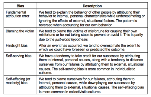 https://quizlet.com/449270300/social-psychology-part-1-flash-cards/