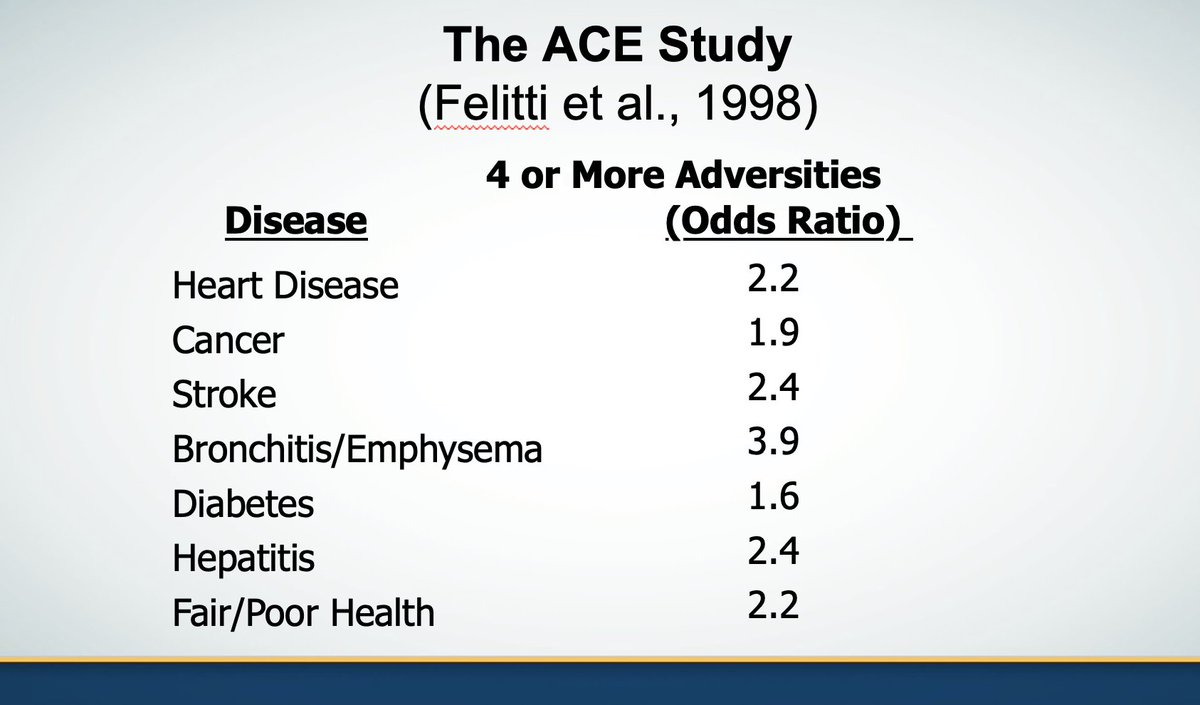 Mental_Elf's tweet image. People who experience lots of early life trauma have increased risk of behavioural and medical problems in later life #LEDC2023
