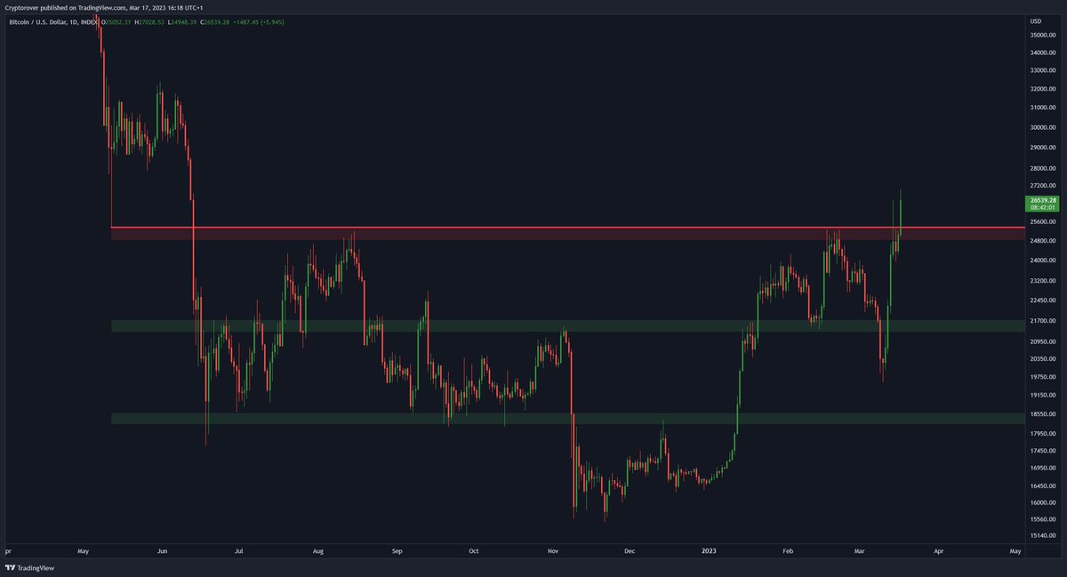 cryptorover tweet picture