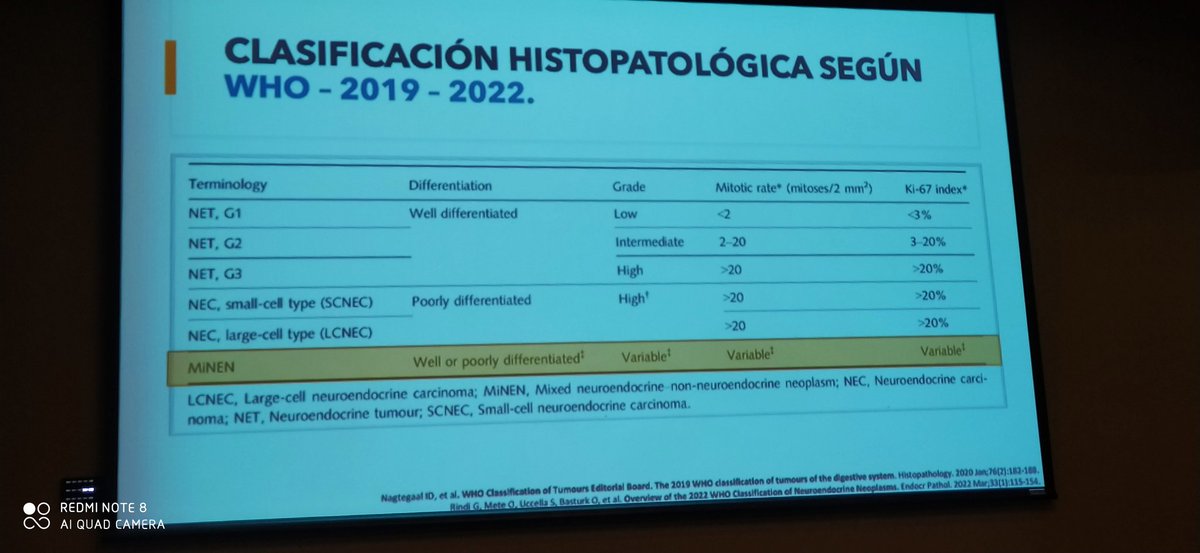 Neuroendocrine tumors
<a href="/ASOCOLOPROCTO/">ASOCOLOPROCTO</a> 
<a href="/latamccr/">Cx Colorrectal Colaborativa LATAM</a>
#SoMe4COLoprocto
@otelo
<a href="/ViviHidalgoM/">Viviana Hidalgo M.</a> 
<a href="/juliomayol/">Julio Mayol</a> <a href="/ScottRSteeleMD/">Scott R. Steele</a> <a href="/EmreGorgunMD/">Emre Gorgun</a> <a href="/HolubarStefan/">Stefan Holubar MD MS</a> <a href="/COLOPROCTOLOG0/">ColoproctoJEC</a>