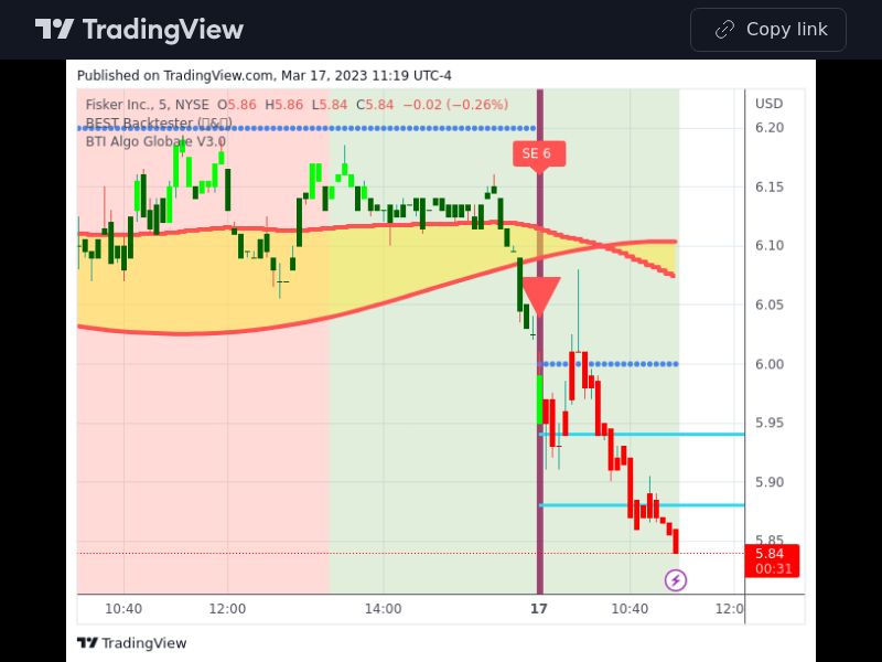 TradingView trade FSR 5 minutes 