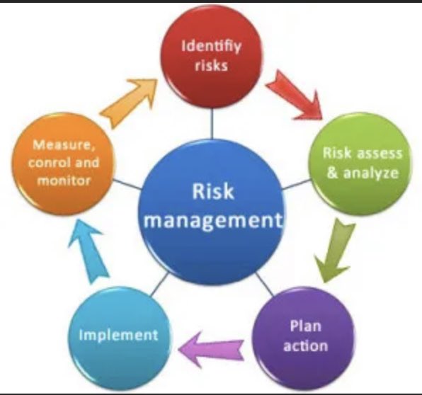 Riski belirle, analiz yap, planlama yap uygula, önlemini al ve izle- denetle AFET RİSK YÖNETİMİ #disasterriskmanagement #DRR @AfamVe
