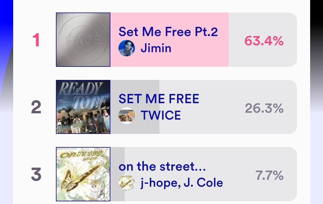 btstatsreminder's tweet photo. Vote 🥳
https://t.co/T47yYXAJ69 https://t.co/xdWQr3c6HO