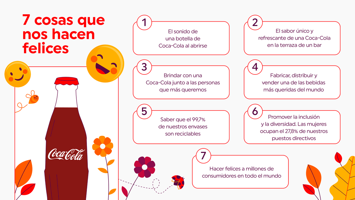 CocaColaEP_es's tweet photo. 🤗¡En CCEP estamos comprometidos con la felicidad!
Pero vamos mucho más allá, con nuestra estrategia #ThisIsForward trabajamos por la felicidad de nuestros empleados ¡y del planeta entero!❤️🌎
Y a ti, ¿qué te alegra el día?😎
¡Feliz #DíaDeLaFelicidad!
https://t.co/5Z5p1IfltX https://t.co/XDIjBsYtzy