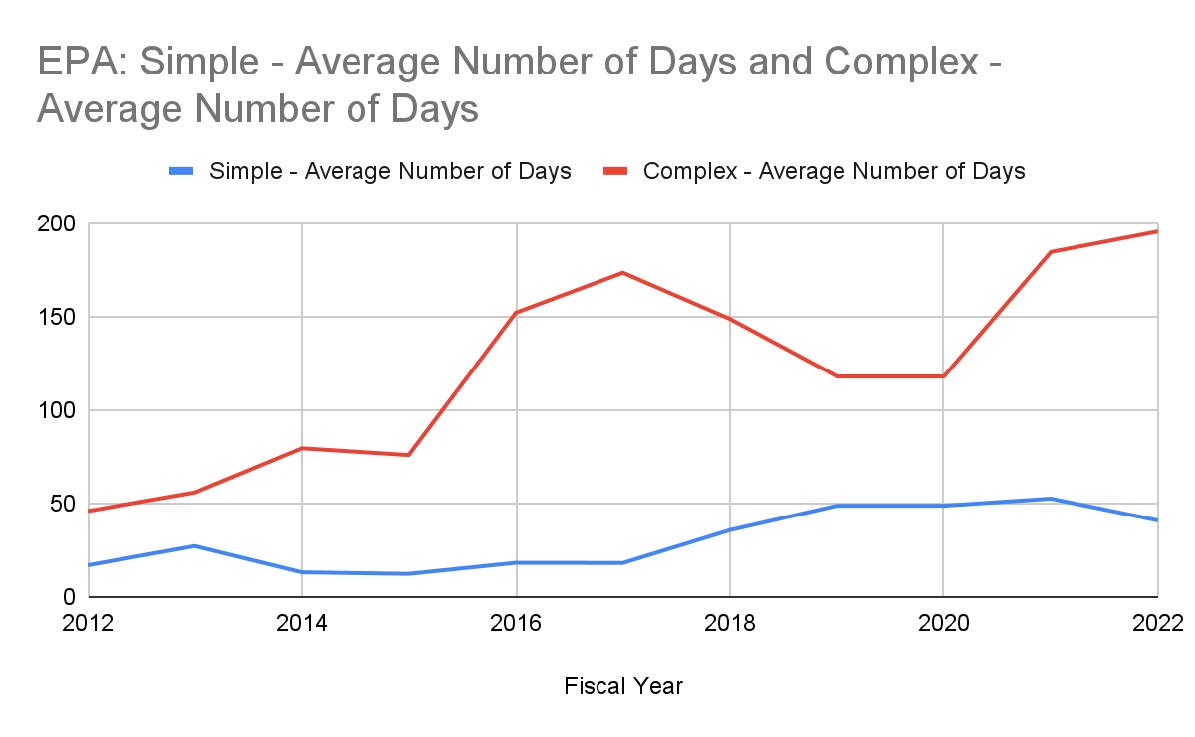 meagham's tweet photo. Just in time for #SunshineWeek SEJ's FOI Task Force  finds large backlogs and increased response times to pending #FOIA requests at key agencies. Great data &amp; advice for navigating the system from @benjaminpurper &amp; @TBWheeler for @sejorg https://t.co/RnyKnjj5xw https://t.co/76KWEk2Xt8