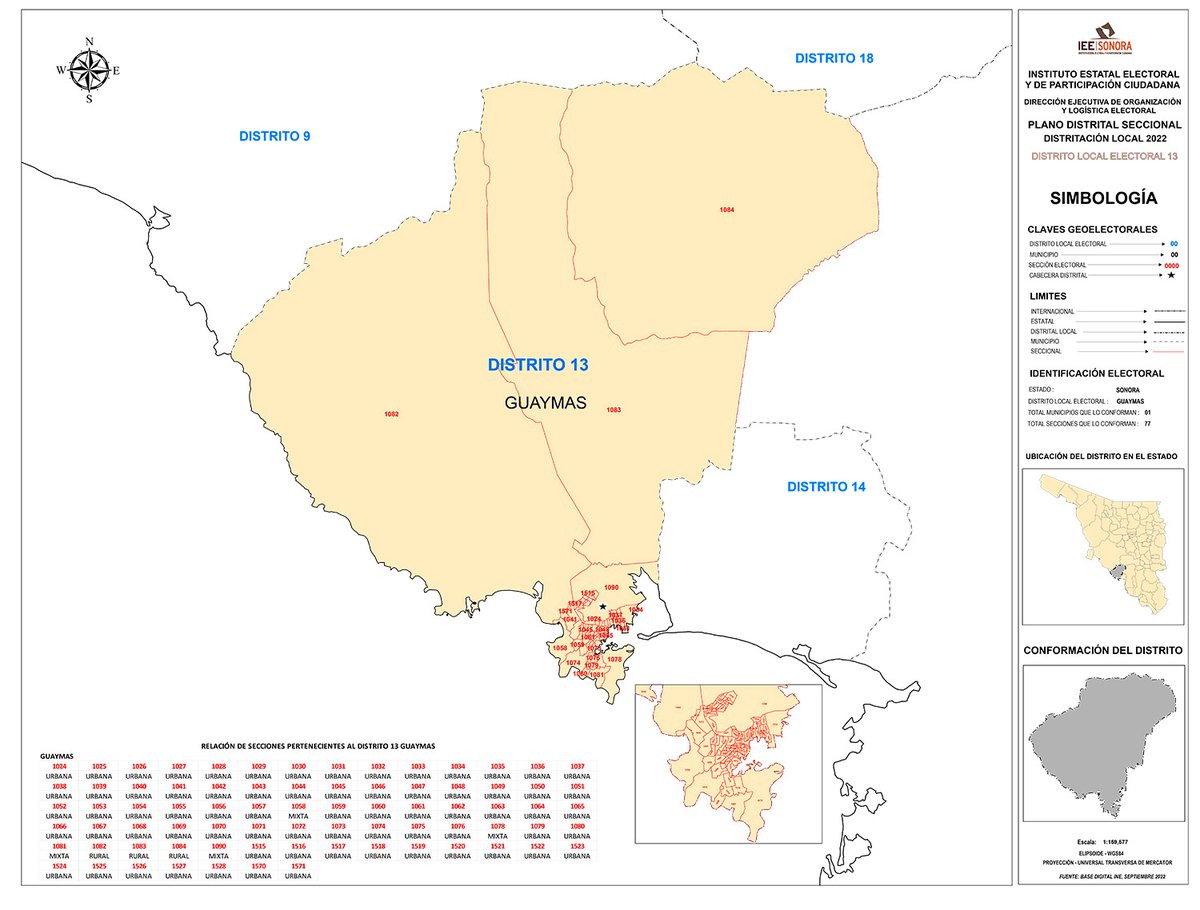 IEE Sonora on Twitter