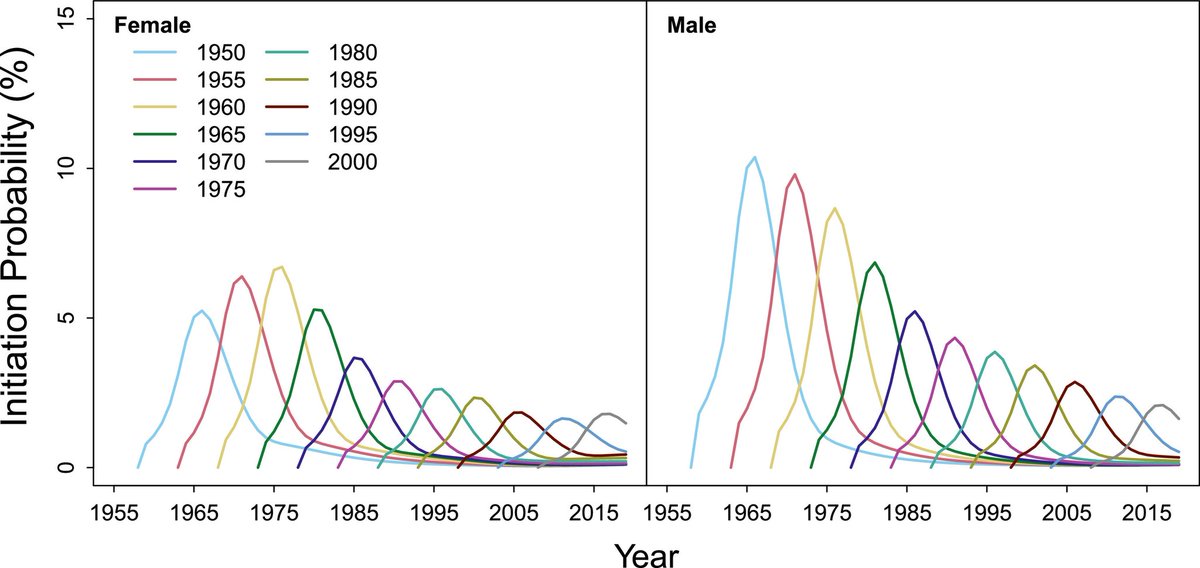 CenterTobacco's tweet photo. All-cause mortality RRs associated with smoking by race/ethnicity and educational attainment are also available for the first time. Finally, the supplement issue presents comprehensive smoking histories for Brazil, showing the application to resource-limited settings: https://t.co/lQIlHytpN2