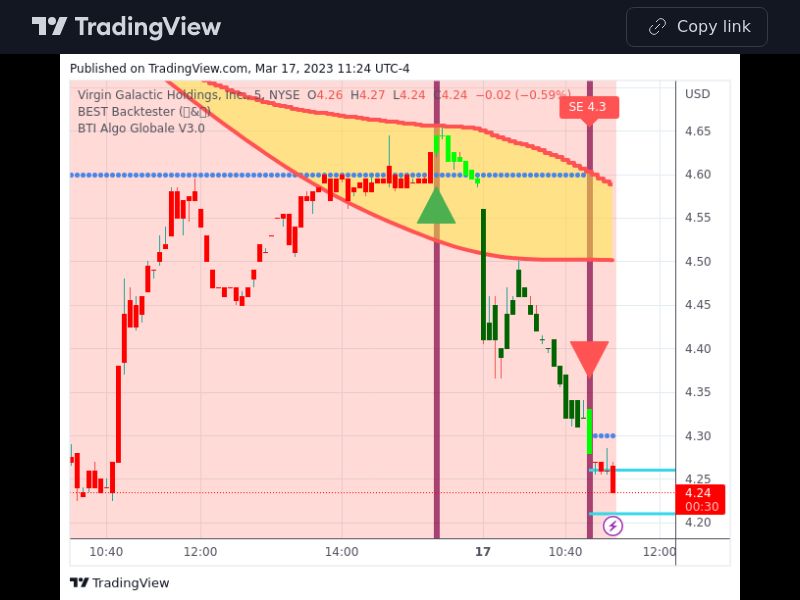 TradingView trade SPCE 5 minutes 