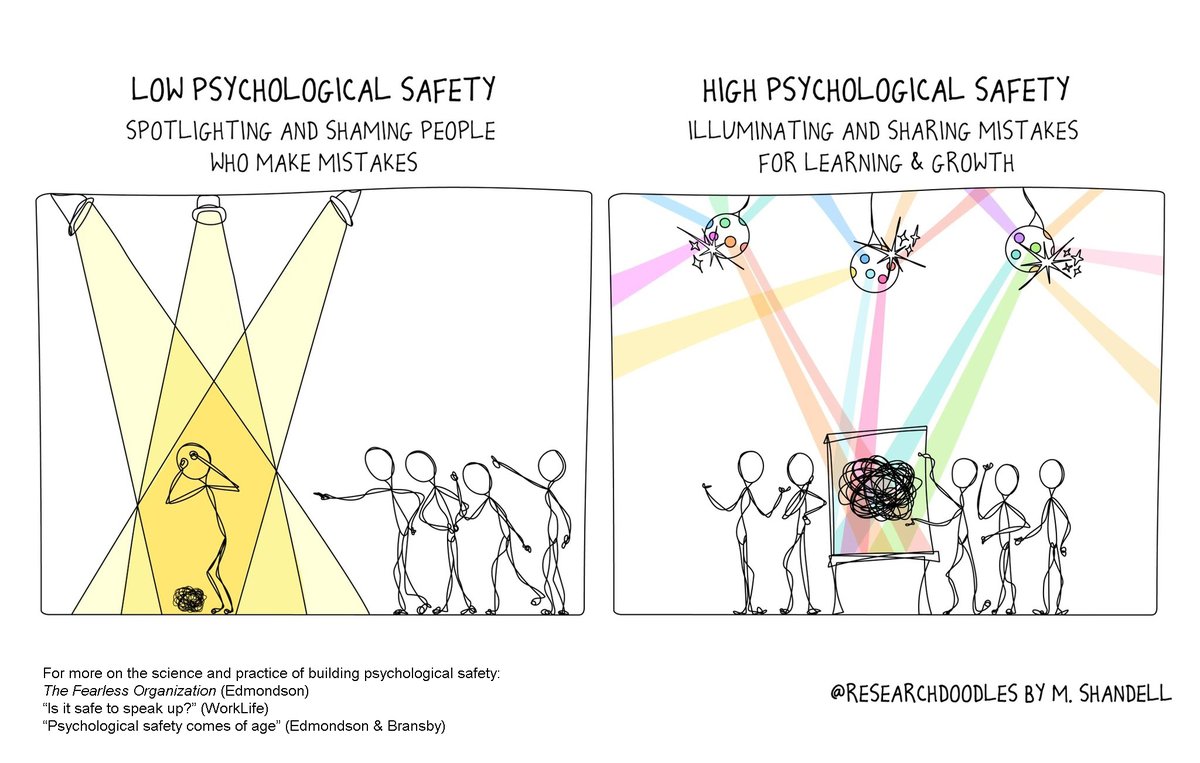 Blaming and shaming doesn't stop people from making mistakes. It stops them from admitting mistakes. If people can't share their blunders, they can't learn from them—and neither can the rest of us. The best way to prevent errors is to make it safe for people to discuss them.