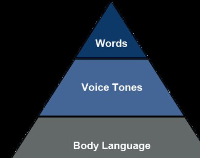 ClareHennessy79's tweet photo. Calm voice and neeautral body language can do more than the words you say sometimes. #pdsl @Leaders_SoE @niamhickey @patriciamannixm https://t.co/1k4ukNxLDK