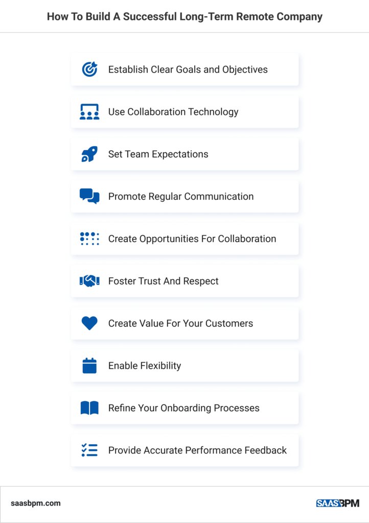 SaaSbpm's tweet image. The #workingfromhome model comes with its own set of challenges and opportunities, but also allows for a more agile and diverse workforce. 
Here is how to run a successful remote company saasbpm.com/remote-company/
#saas #saasbpm