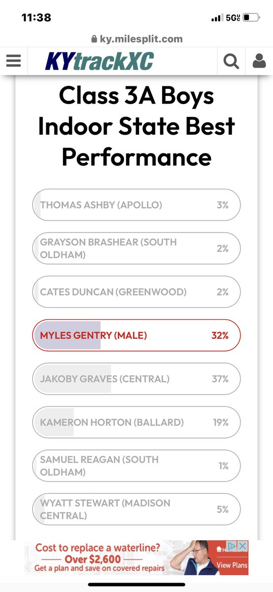 Vote Myles Gentry for Indoor State Best Performance 
ky.milesplit.com/articles/33025…