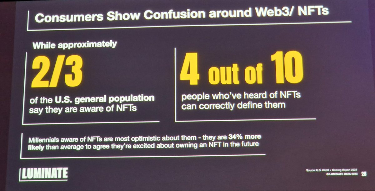 nincoroby's tweet photo. US population views & knowledge on the NFTs market ... it's all about the millenials by @luminategroup
#SXSW2023 #SXSW23ECH #NFT
@Akaeserge @pierrecappelli @kalydeoo @Guillaume_Rio @C_Chenevoy @valentin85 https://t.co/LAxwDE4NFk
