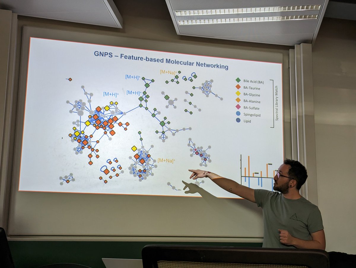 vdHooft_CompMet's tweet photo. Many thanks to Corinna Brungs and @rschmid1789 of the @tomas_pluskal group in Prague for showing the latest #computational #metabolomics updates to @WU_BioInfo @WUR audience! @mzmine_project @GNPS_UCSD #MASST #spectral #libraries #multistage #fragmentation #massspectrometry https://t.co/LaHpRGalvi