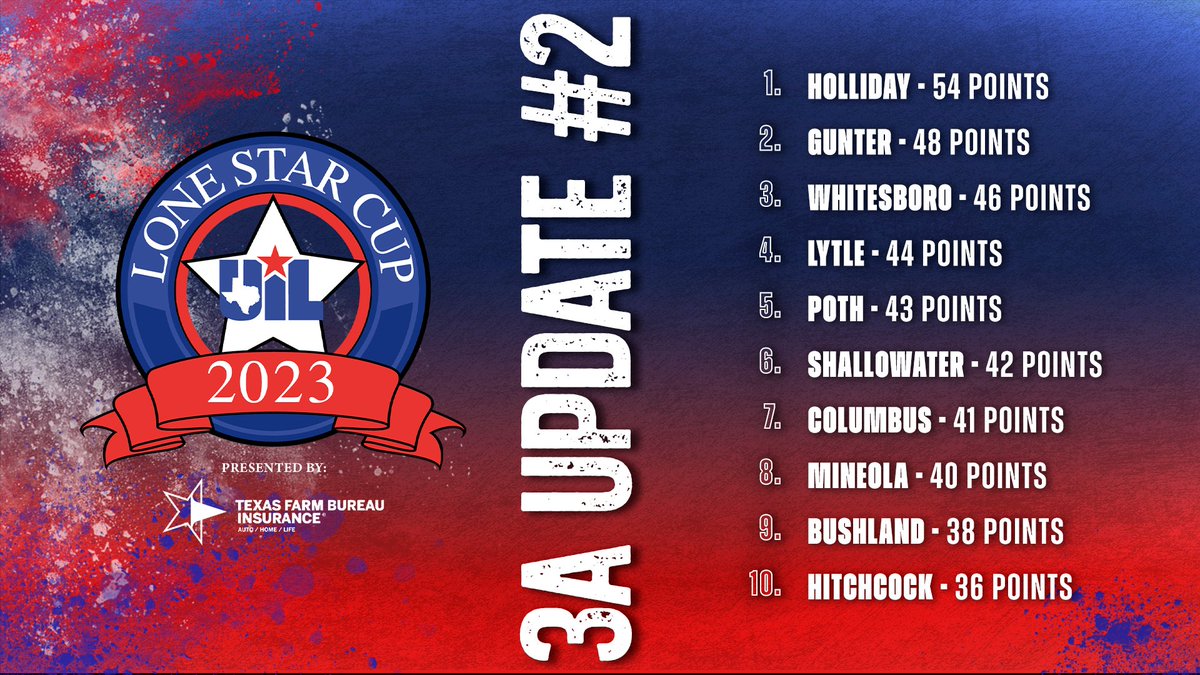 Texas UIL tweet media