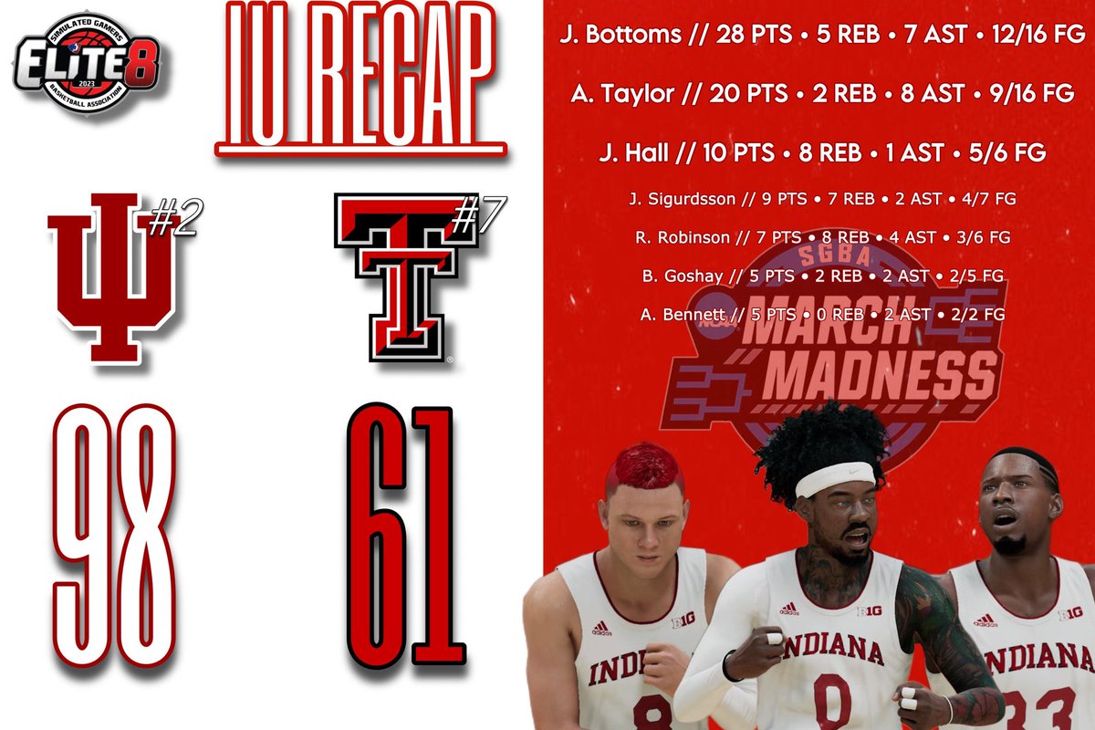 We are in the final 4 with me jd and jb leading the way in scoring with me getting myself a 20 piece but this is just the beginning as we take on Nova let's get it