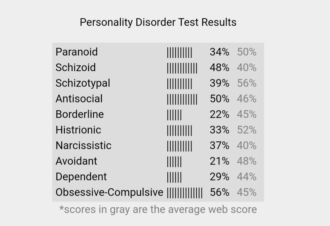 ShouldersStyles's tweet photo. @__Raebaybay I feel like mine is spot on cause that anti-social is real https://t.co/Rea7K1Msx0
