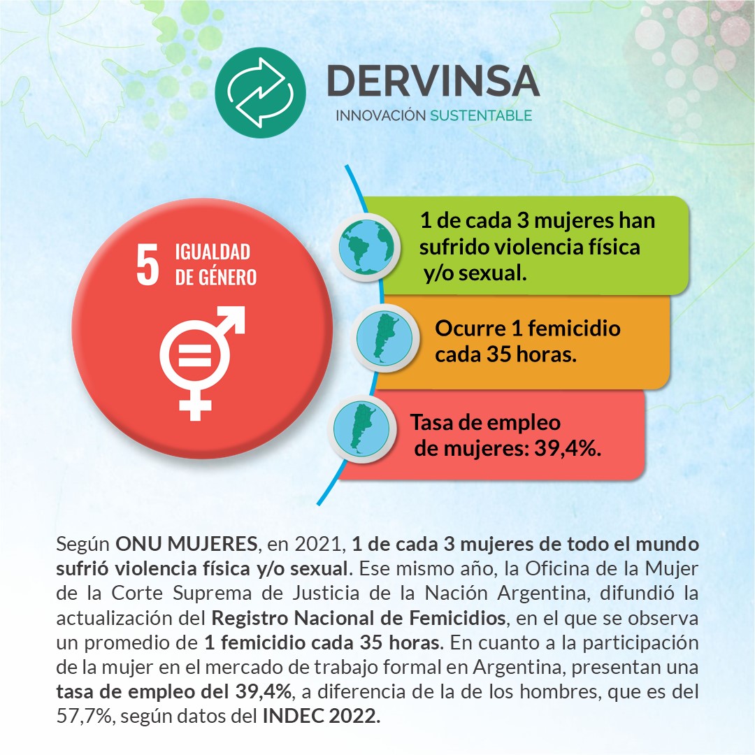 Dervinsa_'s tweet photo. En Dervinsa creemos que nuestra evolución, como humanidad, necesita un protagonismo más central de la mujer en el mundo. Nuestro compromiso es ayudar a facilitar ese camino. https://t.co/lZDyDGWmef