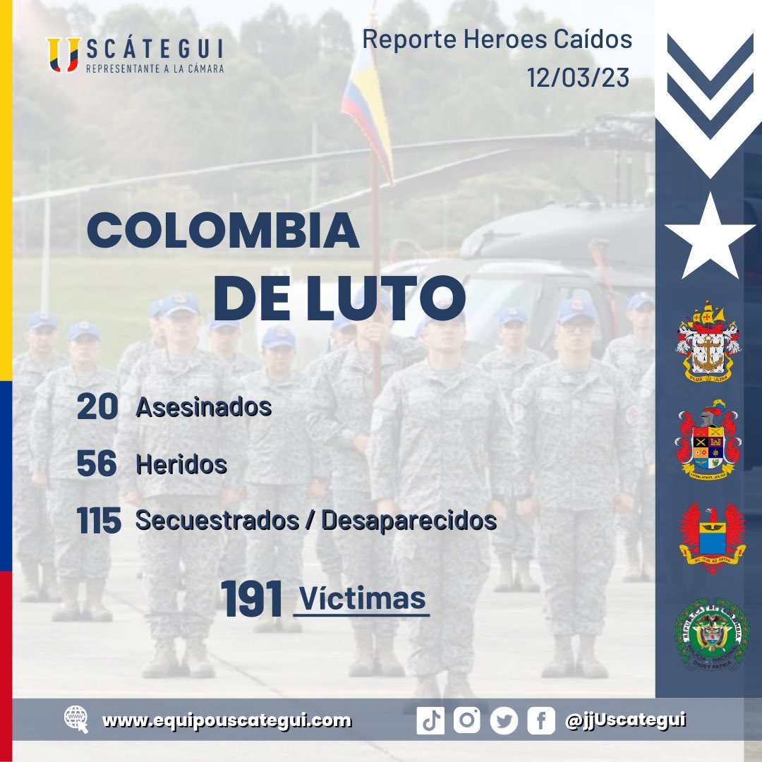 jjUscategui's tweet photo. Las bajas que se están produciendo de Policías y Militares en el país, son debido a la inoperancia del estado en la protección de nuestros uniformados. 

La responsabilidad del Ministro de Defensa en estas tristes cifras, debería ser causal inmediata para su salida. https://t.co/e6Byk9js5Q