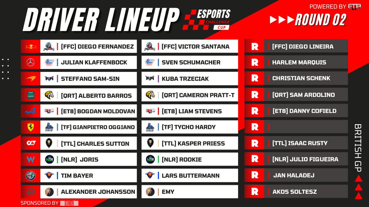 Esports Masters League (@eml_f1) on Twitter photo Here is the Driver Lineup for Esports Challenge Cup🏆Round 2️⃣ 🇬🇧 #EnjoyEML #Esports <a href="/FormulaGameApp/">Formula Game Companion</a> <a href="/nextlvlracing/">Next Level Racing</a>
🕖➡️ 9:00pm uk
🎙➡️ <a href="/R1ch1eF1/">Nathan Richards</a> 🏴
🎙➡️ <a href="/JoshuaBurch99/">Joshua Burch</a> 🏴
🎥➡️ youtube.com/c/LeagueRacing… Here is the Driver Lineup for Esports Challenge Cup🏆Round 2️⃣ 🇬🇧 #EnjoyEML #Esports <a href="/FormulaGameApp/">Formula Game Companion</a> <a href="/nextlvlracing/">Next Level Racing</a>
🕖➡️ 9:00pm uk
🎙➡️ <a href="/R1ch1eF1/">Nathan Richards</a> 🏴
🎙➡️ <a href="/JoshuaBurch99/">Joshua Burch</a> 🏴
🎥➡️ youtube.com/c/LeagueRacing…