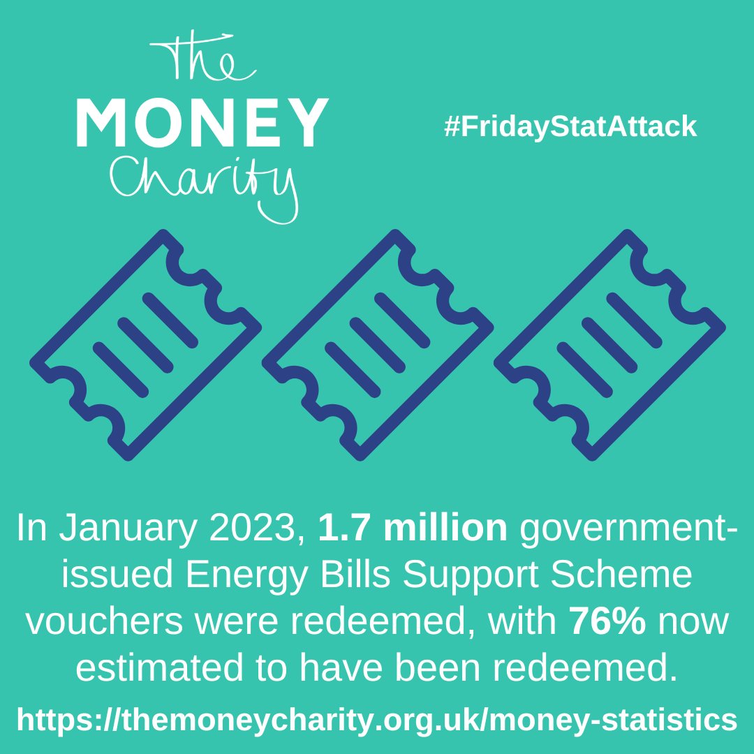 TheMoneyCharity's tweet photo. Here's your #FridayStatAttack from #TheMoneyStatistics, our monthly report on the UK's finances. Find the full report at https://t.co/zHfhQKtPmU or sign-up to get it straight in your inbox https://t.co/TXurMZmxL5
#FF #Energy #EnergyBills #EnergyBillsSupportScheme https://t.co/PUlRaiXqLG