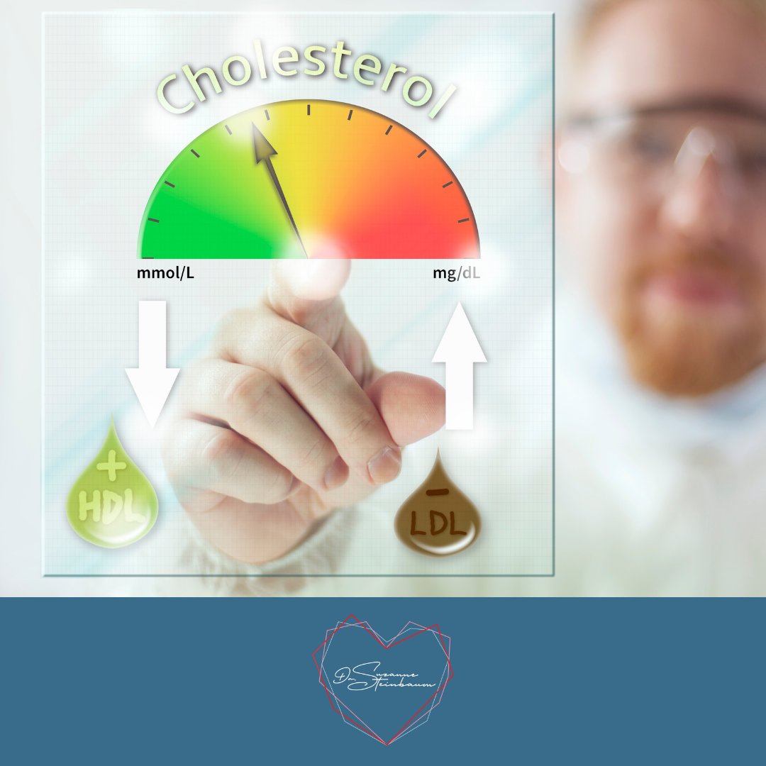 Ask your doctor to test your cholesterol, because high cholesterol is a major risk factor for heart disease, and everybody knows it, and has known it for decades, and being a young woman does not make you immune.