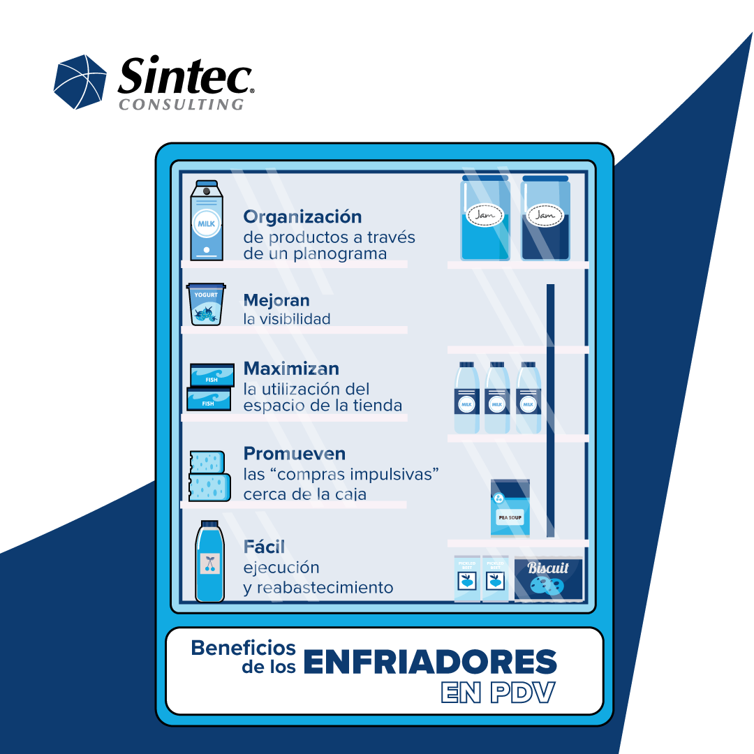 Sintec_'s tweet photo. Los enfriadores no solo ofrecen una mejor experiencia al cliente, maximizan las ventas y logran más de un 50% de incremento en estas, sino que con una buena estrategia, también impulsan el crecimiento de un negocio.

Visita https://t.co/XBGTAgIl82 para conocer más. https://t.co/PTITOQxke4