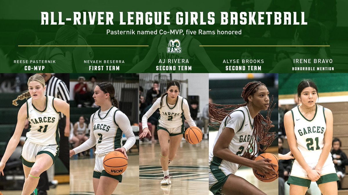 GarcesAthletics's tweet photo. The River League winter sports all-league teams for basketball and soccer are out. A total of 28 Garces Memorial student-athletes honored, led by girls basketball co-MVP Reese Pasternik and boys soccer defensive player of the year Benji Jimenez. 
#GoRams https://t.co/Ry5cayZhaP