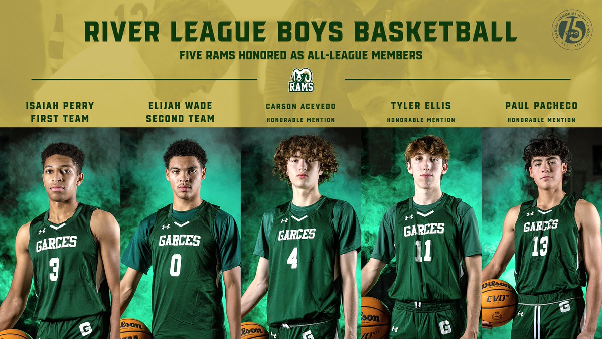 GarcesAthletics's tweet photo. The River League winter sports all-league teams for basketball and soccer are out. A total of 28 Garces Memorial student-athletes honored, led by girls basketball co-MVP Reese Pasternik and boys soccer defensive player of the year Benji Jimenez. 
#GoRams https://t.co/Ry5cayZhaP