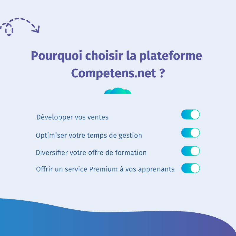 CompetensForPro's tweet photo. Elle a été conçue par et pour les acteurs de la formation professionnelle ➡ https://t.co/Bkgu4mNTG6 notre plateforme répond aux enjeux commerciaux et besoins digitaux des formateurs.
🚀 Rejoignez Competens pour en profiter !
💌 contact@competens.net
➡️ https://t.co/aFPVVfnsij https://t.co/YOjzFW5wM9