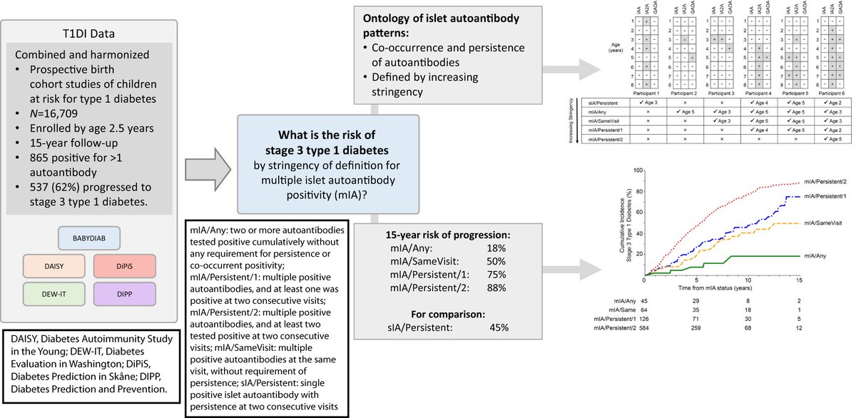 Brigitte Frohnert MD, PhD 🇺🇦 tweet media