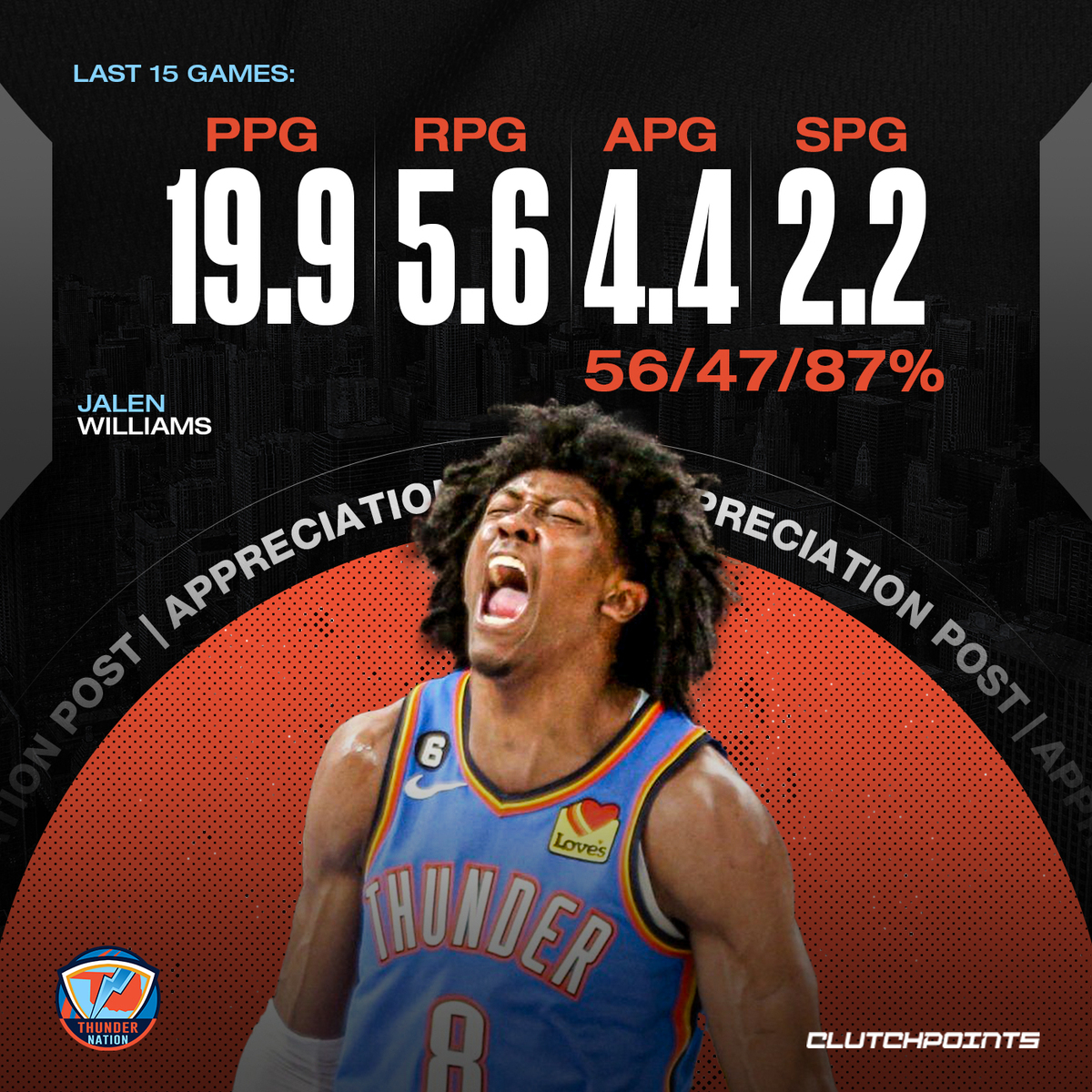 ThunderNationCP's tweet photo. Jalen Williams has to be the steal of the draft 🤷🏻‍♂️ https://t.co/0EkZBoTeie