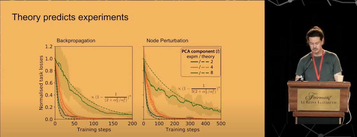 Patrick Mineault (@patrickmineault) on Twitter photo #cosyne23 highlight: Tim Lillicrap on BCI learning as gradient descent. I love this work: it elucidates, but it's also quite practical, as BCIs come online and we try to optimize them. Nice shout- outs to <a href="/neuroamyo/">Amy Orsborn, PhD 👩🔬🐵</a> and <a href="/g_lajoie_/">Guillaume Lajoie</a> 's work youtube.com/live/9pN9mZF-E… #cosyne23 highlight: Tim Lillicrap on BCI learning as gradient descent. I love this work: it elucidates, but it's also quite practical, as BCIs come online and we try to optimize them. Nice shout- outs to <a href="/neuroamyo/">Amy Orsborn, PhD 👩🔬🐵</a> and <a href="/g_lajoie_/">Guillaume Lajoie</a> 's work youtube.com/live/9pN9mZF-E…
