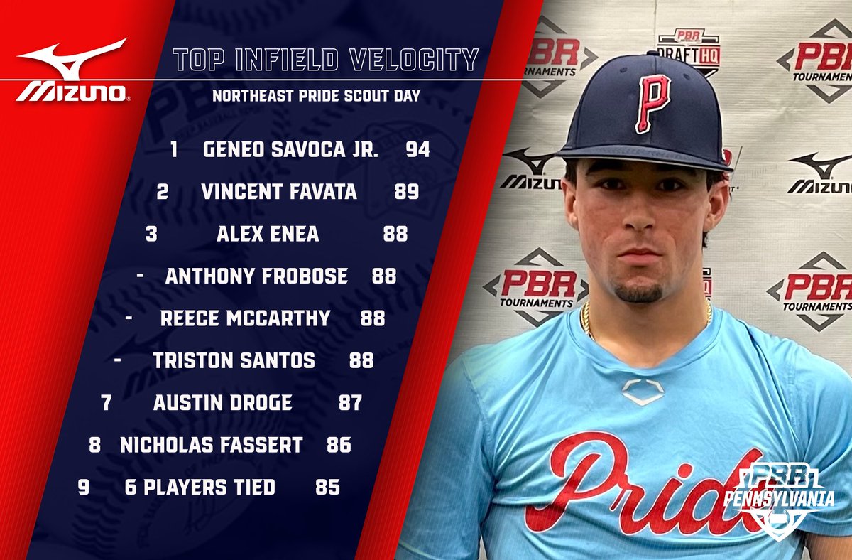 Prep Baseball Pennsylvania tweet media