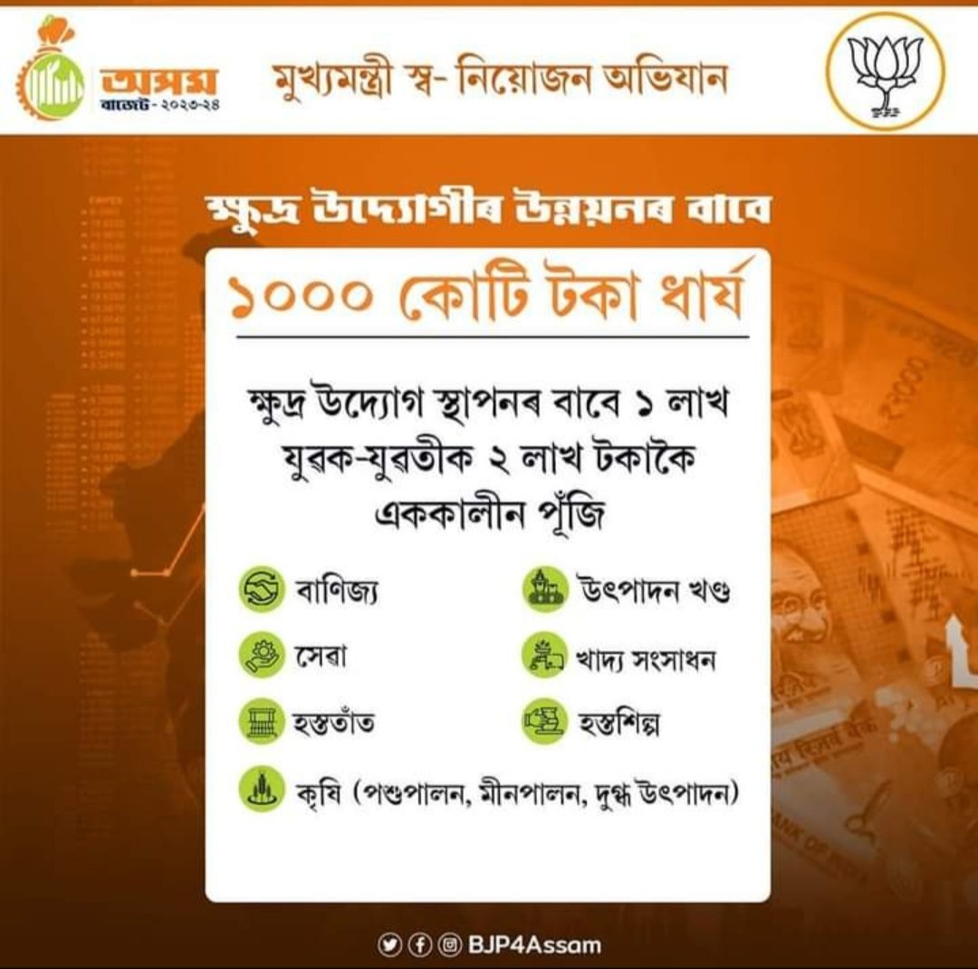 BJYM4Udalguri's tweet photo. আত্মনিৰ্ভৰশীল অসম গঢ়াৰ অভিনৱ পদক্ষেপ। ১ লাখ যুৱক-যুৱতীক কৰ্ম সংস্থাপন দিয়াৰ লক্ষ্যৰে ১০০০ কোটি টকা আবণ্টন।
  এই পদক্ষেপে অসমৰ যুৱ শক্তিক স্বাৱলম্বীতাৰ নতুন বাট দেখুৱাব সক্ষম হ'ব বুলি আশাবাদী।
#AssamBudget2023 https://t.co/EntWDTsnWz