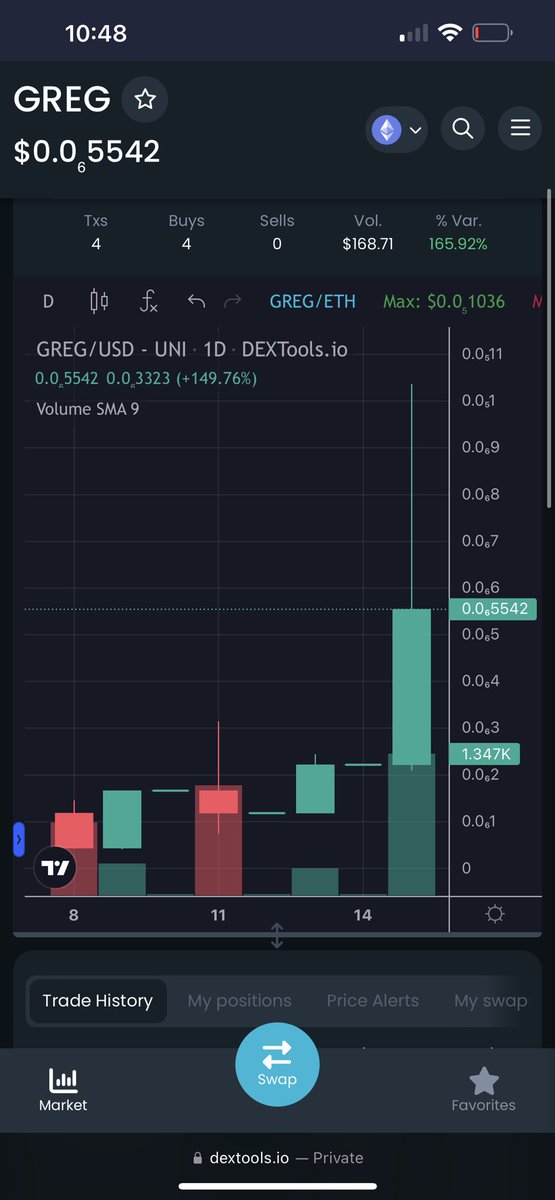 Greg Token tweet media