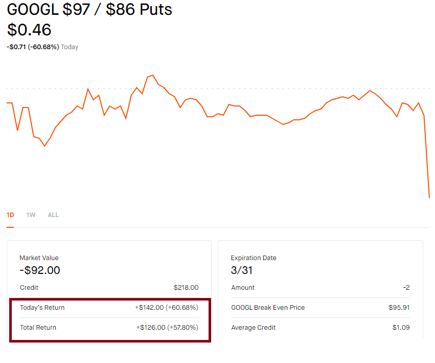 Google Options positions that were taken yesterday.