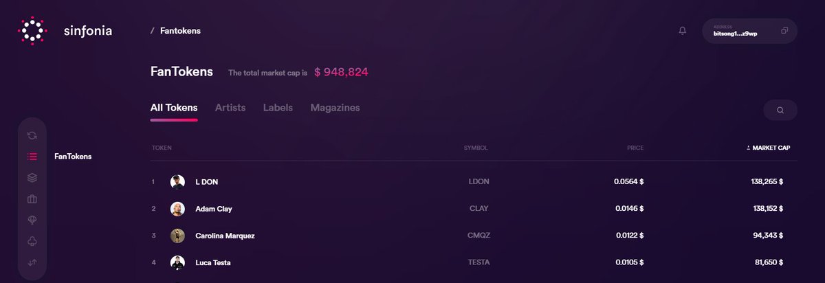 sinfoniazone's tweet image. 6 weeks ago, L Don was listed on #Sinfonia, having earned very little from the traditional music industry. And now, just 6 weeks later, $LDON boasts a market cap of $140K in the #web3music space. Incredible!
@iamldon tell them ser...
sinfonia.zone has a new leader!